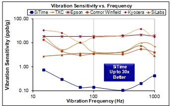 Vibration-Figure